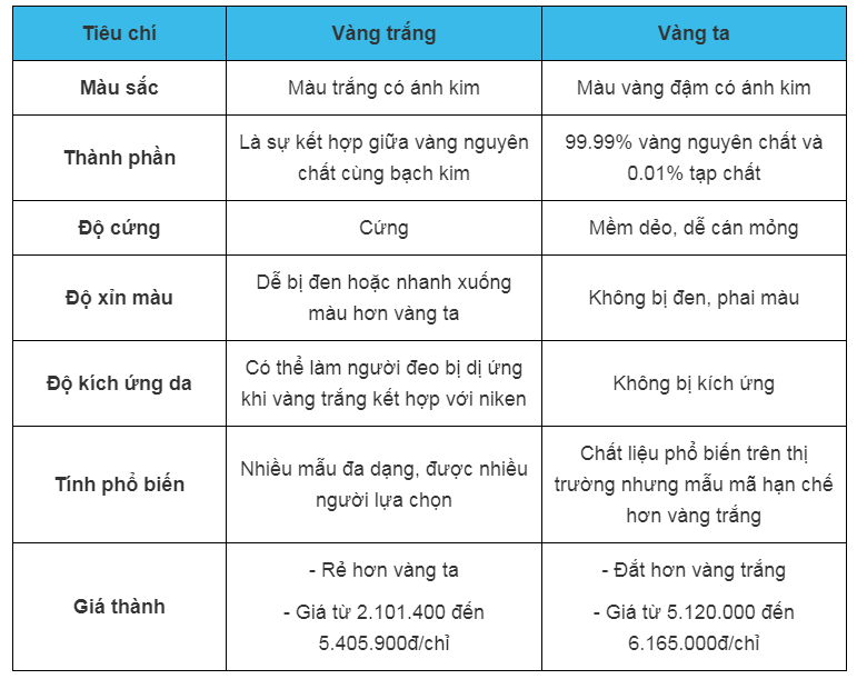 Nên mua vàng trắng hay vàng ta phụ thuộc vào mục đích và hoàn cảnh hoặc các tính chất của vàng trắng...