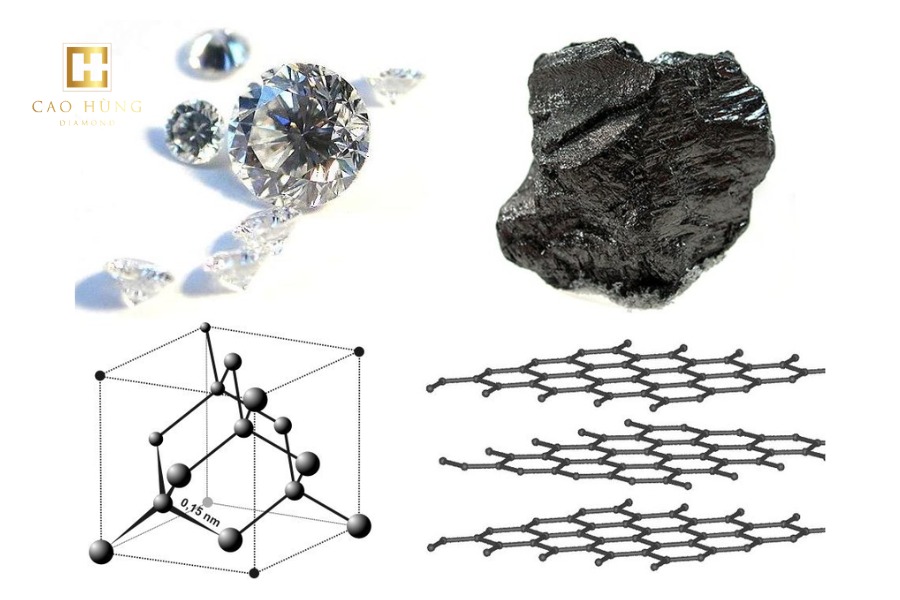 Các loại kim cương nhân tạo