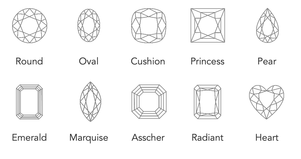 Các hình dạng của kim cương